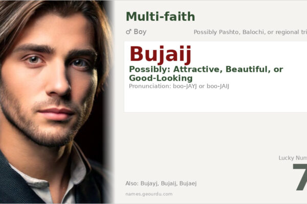 Bujaij Name Meaning — Origin, Gender & Details (2025)
