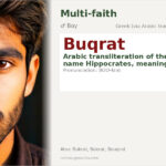 Buqrat Name Meaning and Details