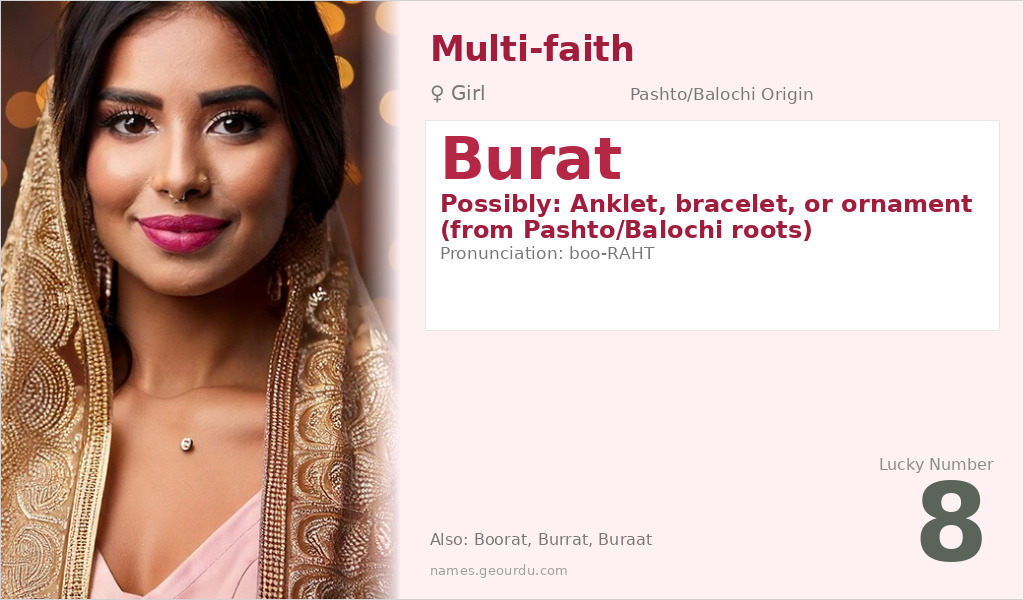 Burat Name Meaning and Details