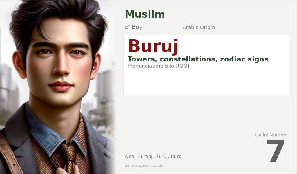 Buruj Name Meaning and Details