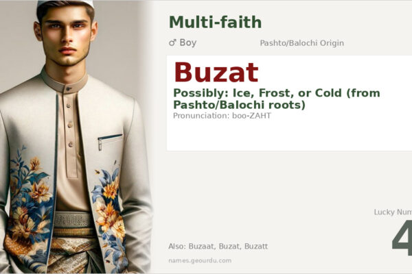 Buzat Name Meaning — Pashto/Balochi Origin, Boy’s Name & Details (2025)