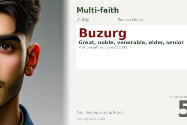 Buzurg Name Meaning — Persian Origin, Boy Name & Details (2025)