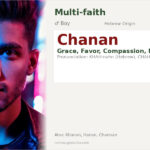 Chanan Name Meaning and Details