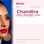 Chandira Name Meaning and Details