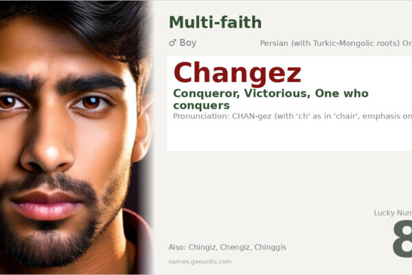 Changez Name Meaning — Origin, History & Significance (2025)