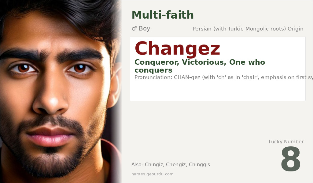 Changez Name Meaning and Details