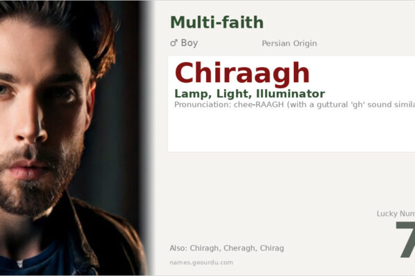 Chiraagh Name Meaning — Persian Origin, Boy’s Name & Details (2025)