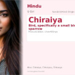 Chiraiya Name Meaning and Details