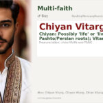 Chiyan Vitarg Name Meaning and Details