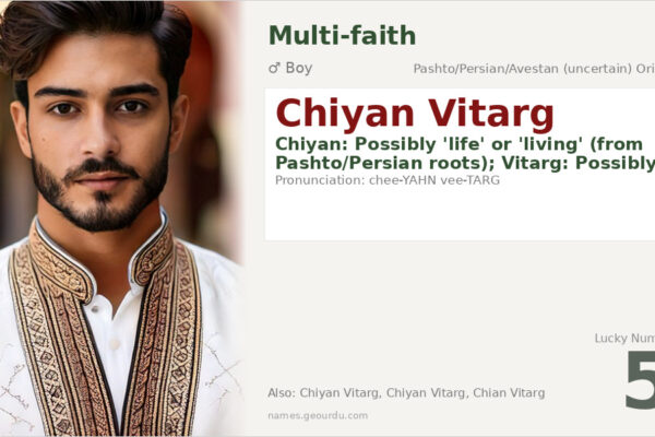 Chiyan Vitarg Name Meaning — Origin, Gender & Details (2025)