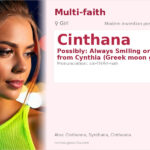 Cinthana Name Meaning and Details