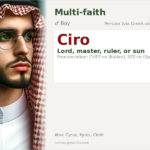 Ciro Name Meaning and Details