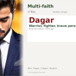 Dagar Name Meaning and Details