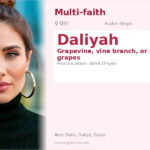 Daliyah Name Meaning and Details