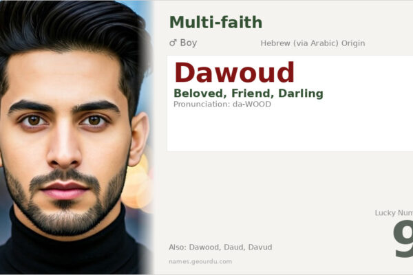 Dawoud Name Meaning — Origin, Gender & Details (2025)