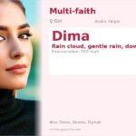 Dima Name Meaning and Details