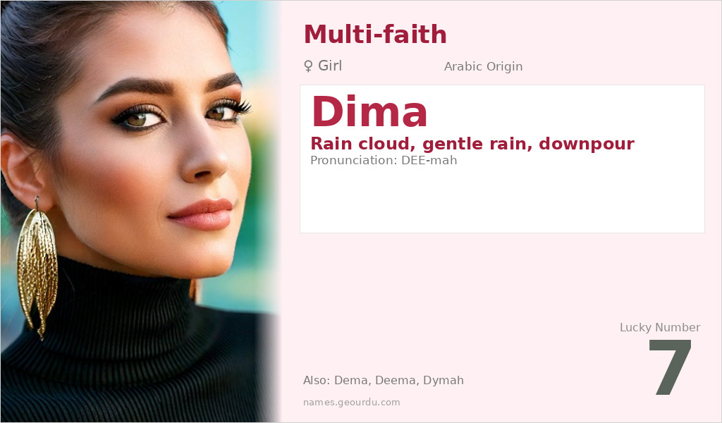 Dima Name Meaning and Details