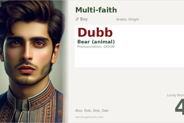 Dubb Name Meaning — Arabic Origin, Bear Symbolism & Details (2025)