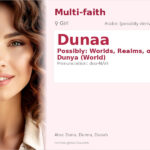 Dunaa Name Meaning and Details