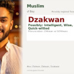 Dzakwan Name Meaning and Details