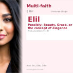 Elil Name Meaning and Details