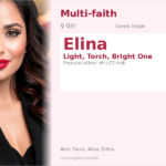 Elina Name Meaning and Details
