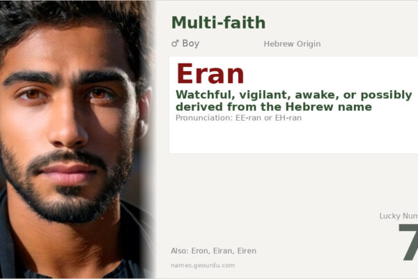 Eran Name Meaning — Hebrew Origin, Boy’s Name & Cultural Significance (2025)
