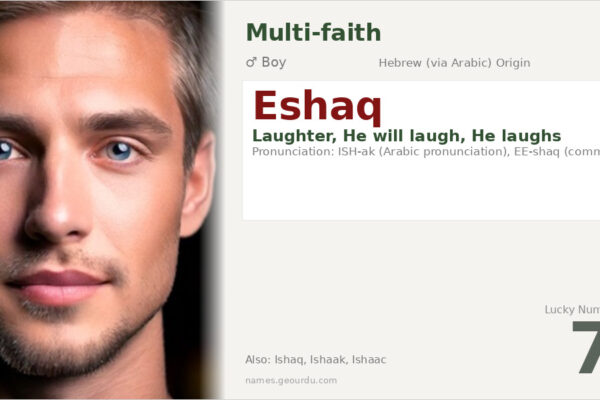 Eshaq Name Meaning — Origin, Gender & Details (2025)