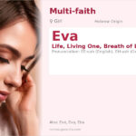 Eva Name Meaning and Details