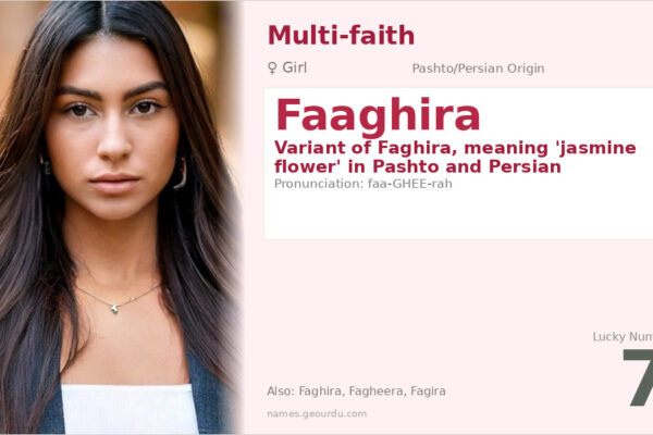 Faaghira Name Meaning — Origin, Gender & Details (2025)