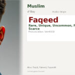 Faqeed Name Meaning and Details