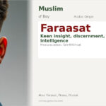 Faraasat Name Meaning and Details