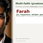 Farah Name Meaning and Details