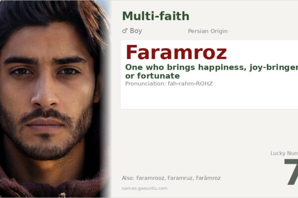 Faramroz Name Meaning — Persian Origin, Boy Name & Details (2025)