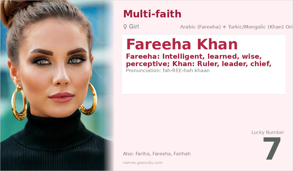 Fareeha Khan Name Meaning and Details