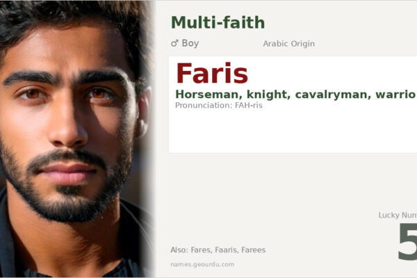 Faris Name Meaning — Arabic Origin, Boy Name & Historical Significance (2025)