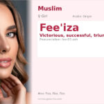 Fee'iza Name Meaning and Details