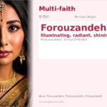 Forouzandeh Name Meaning and Details