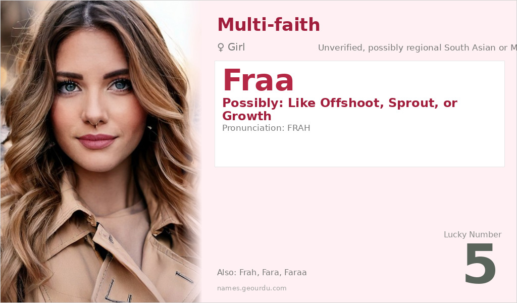 Fraa Name Meaning and Details