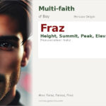 Fraz Name Meaning and Details