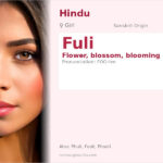 Fuli Name Meaning and Details