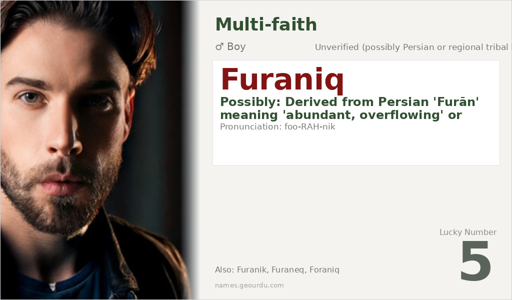 Furaniq Name Meaning and Details