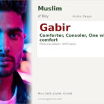 Gabir Name Meaning and Details