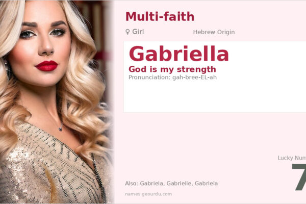 Gabriella Name Meaning — Hebrew Origin, Girl Name & Details (2025)
