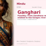 Ganghari Name Meaning and Details