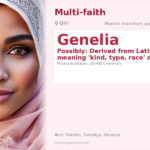 Genelia Name Meaning and Details