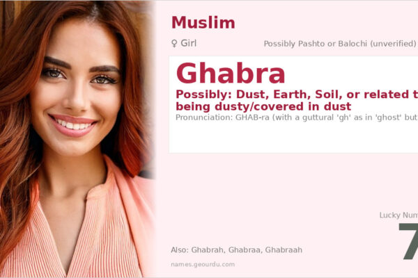 Ghabra Name Meaning — Origin, Gender & Details (2025)