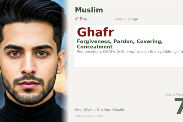 Ghafr Name Meaning — Arabic Origin, Boy Name & Islamic Significance (2025)