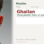 Ghailan Name Meaning and Details