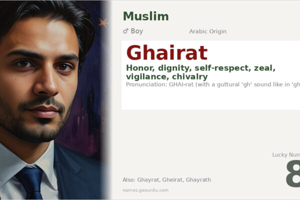 Ghairat Name Meaning — Arabic Origin, Boy Name & Details (2025)